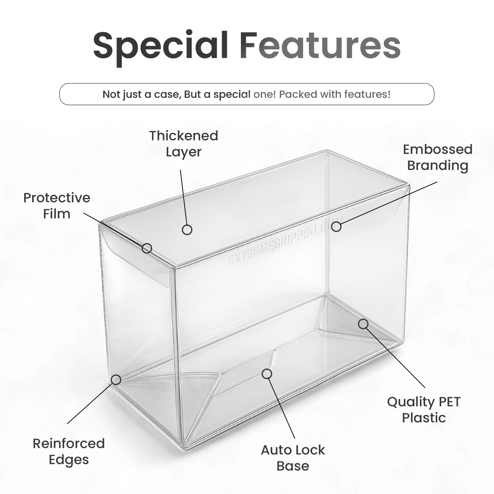 Protector Case for 4" Inch Two Pack Funko Pops Vinyl Figures – Clear 0.5MM PET Plastic Display Box – Stackable, Scratch-Resistant, and Dustproof Display Case (1/2/5/10 Pack)